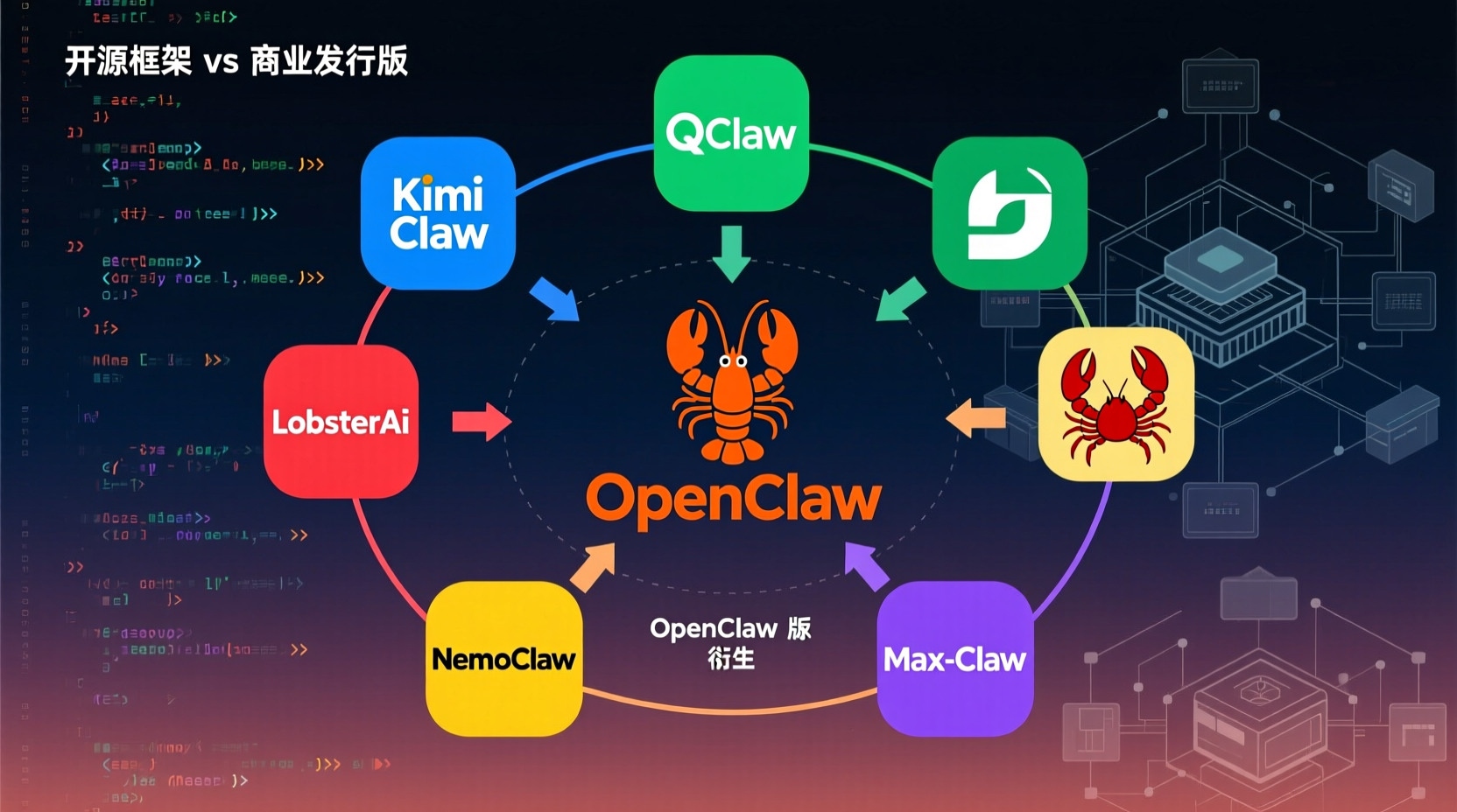 OpenClaw 平替大战:为什么大厂都在做'Claw'产品?